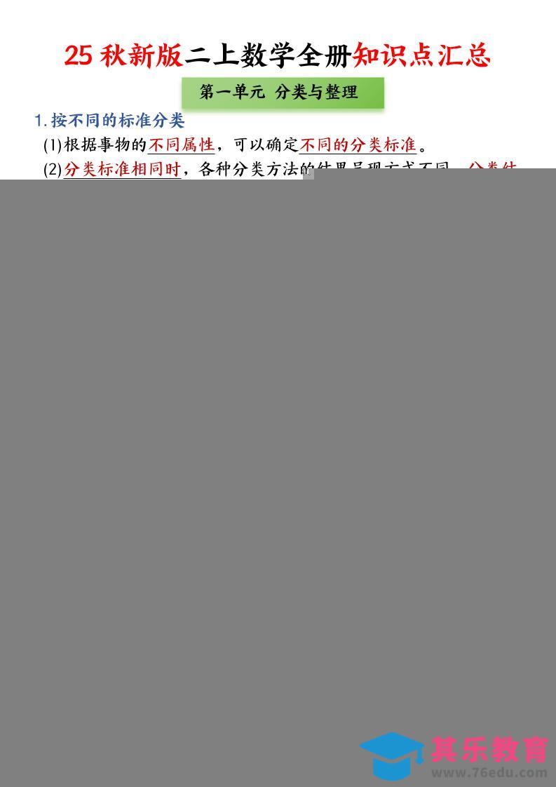 图片[1]-25新二上数学全册知识点+高频考点+综合练习（全册1-5单元）45页-985文库