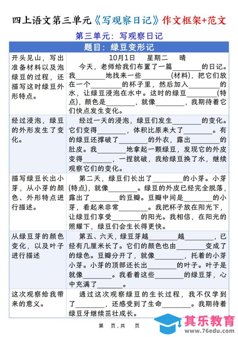 图片[1]-四上语文第三单元《写观察日记》作文支架＋优秀范文10页-985文库