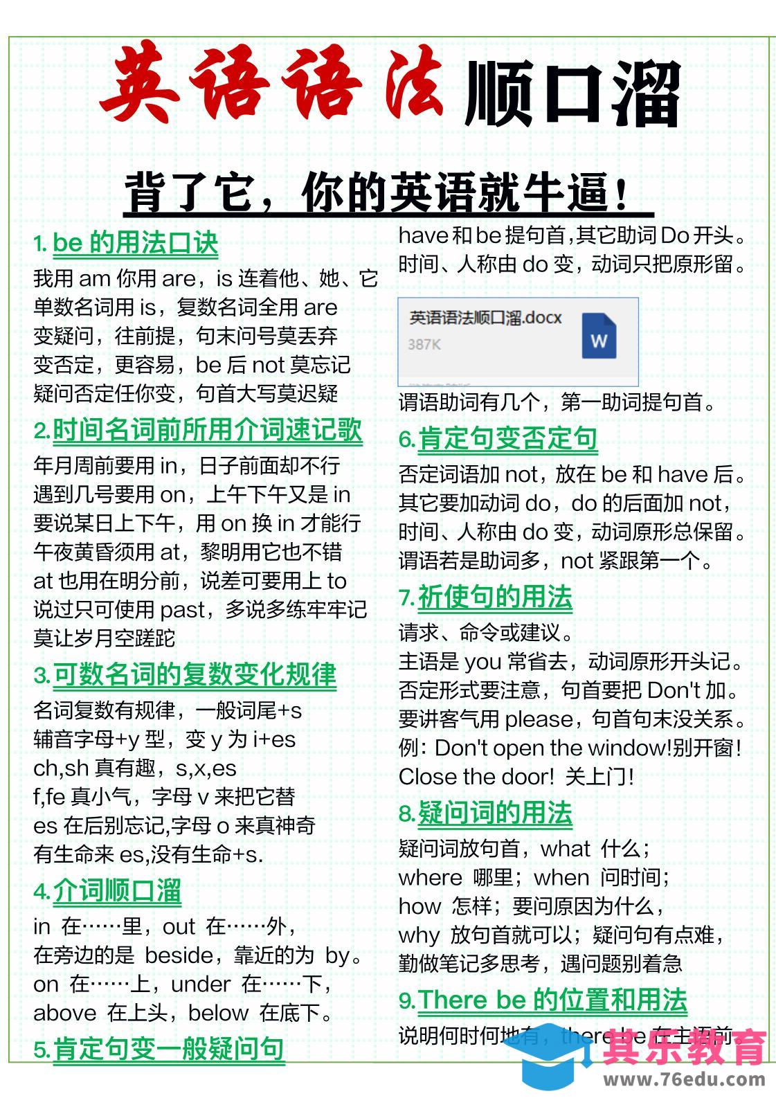 图片[1]-三年级上英语51条英语语法顺口溜-985文库