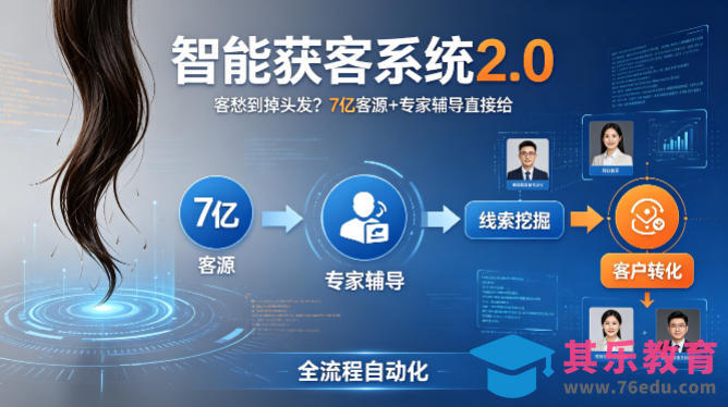 客愁到掉头发？智能获客系统2.0，7亿客源+专家辅导直接给，实现从线索挖掘到客户转化的全流程自动化-第1张图片-我要自学网