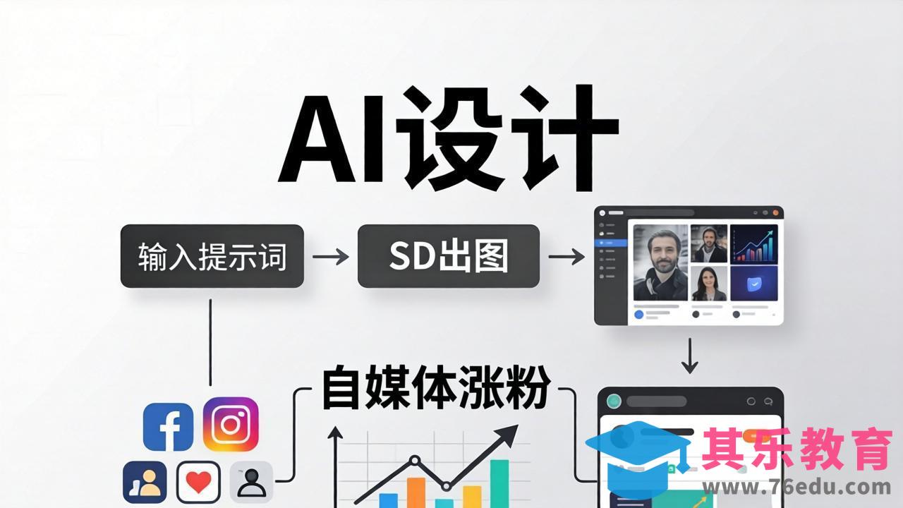 人人都是AI设计师：SD出图+自媒体涨粉一站教学，告别图文素材焦虑，AI设计让你轻松避开内卷-第1张图片-我要自学网