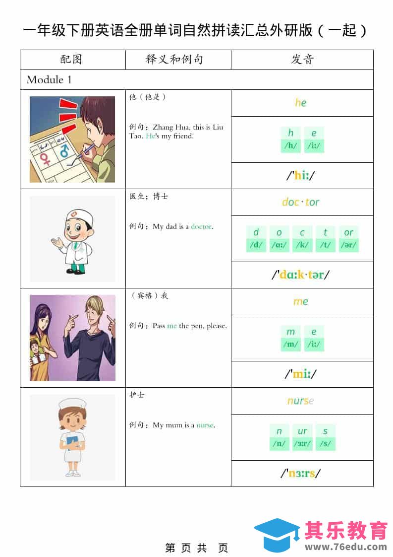 图片[1]-一年级下英语全册单词自然拼读汇总《外研版（一起）》-985文库