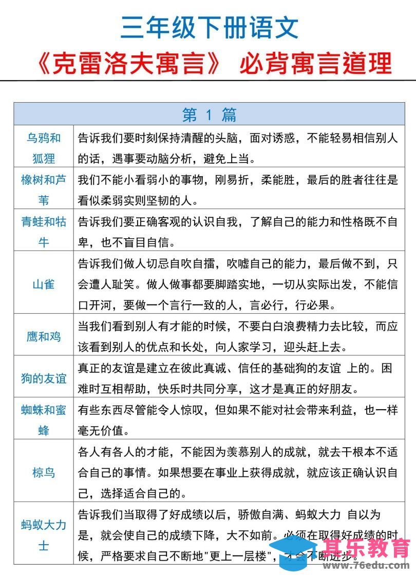 图片[1]-三下语文【克雷洛夫寓言】必备寓言道理-985文库