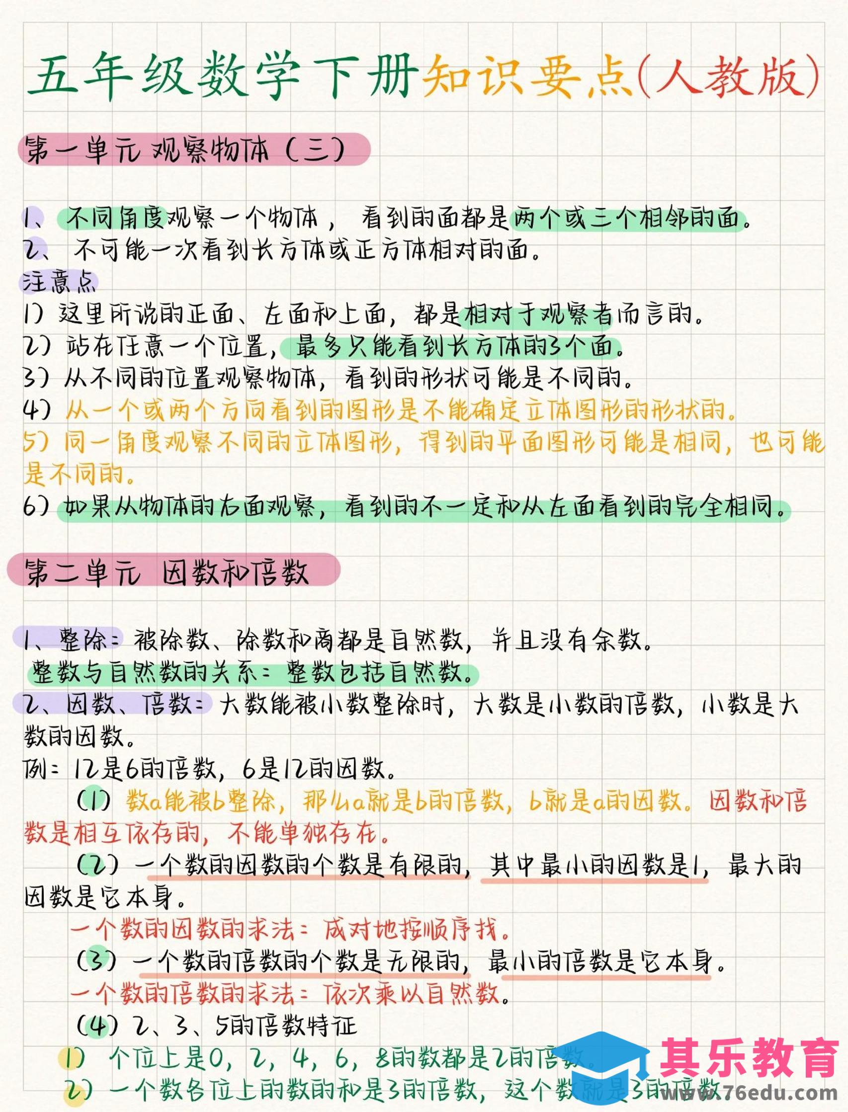 图片[1]-五年级下数学全册知识要点《人教版》-985文库