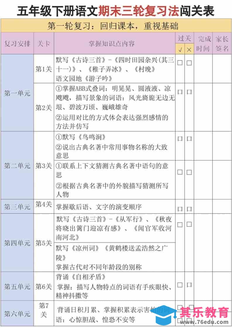 图片[1]-五年级下语文三轮复习法-985文库