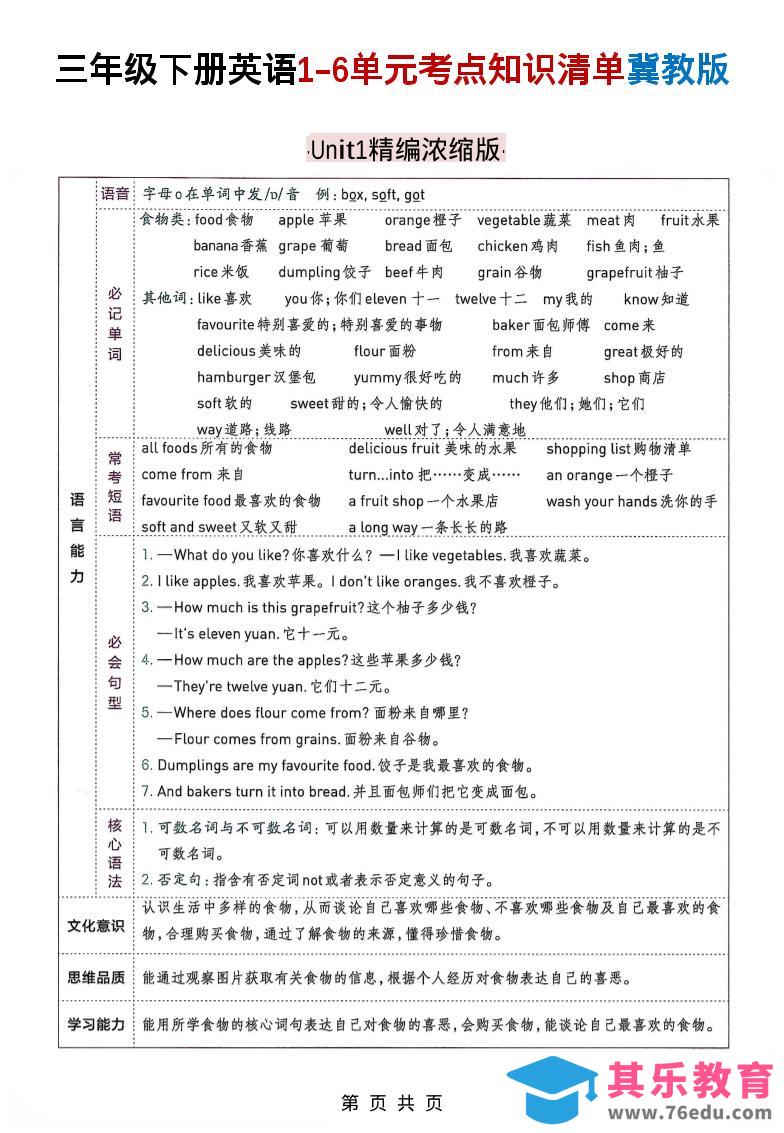 图片[1]-三下冀教版英语1-6单元考点知识清单-985文库