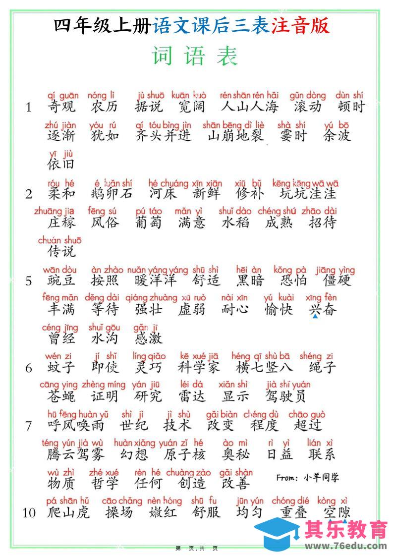 图片[1]-四上语文课后三表注音版（写字表识字表词语表8页）-985文库