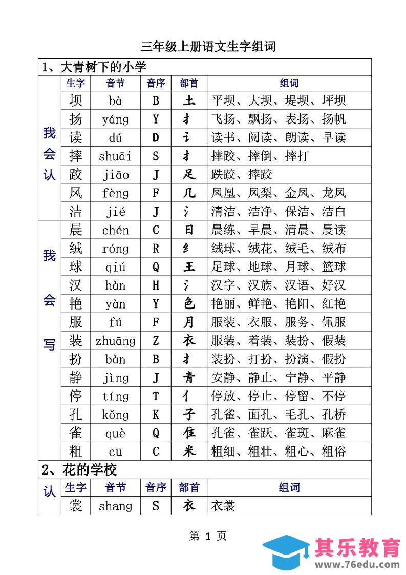 图片[1]-三上语文-生字音节音序部首组词-985文库