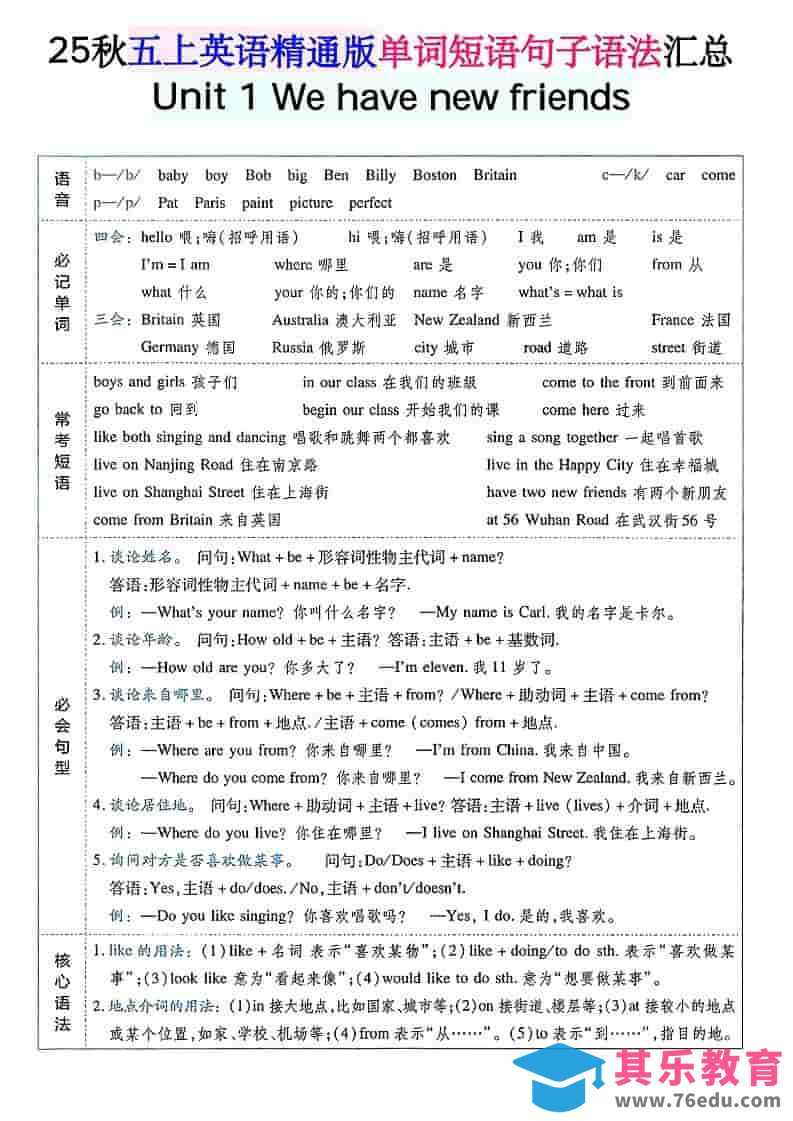 图片[1]-五年级上上英语单词短语句子语法汇总人教精通版-985文库