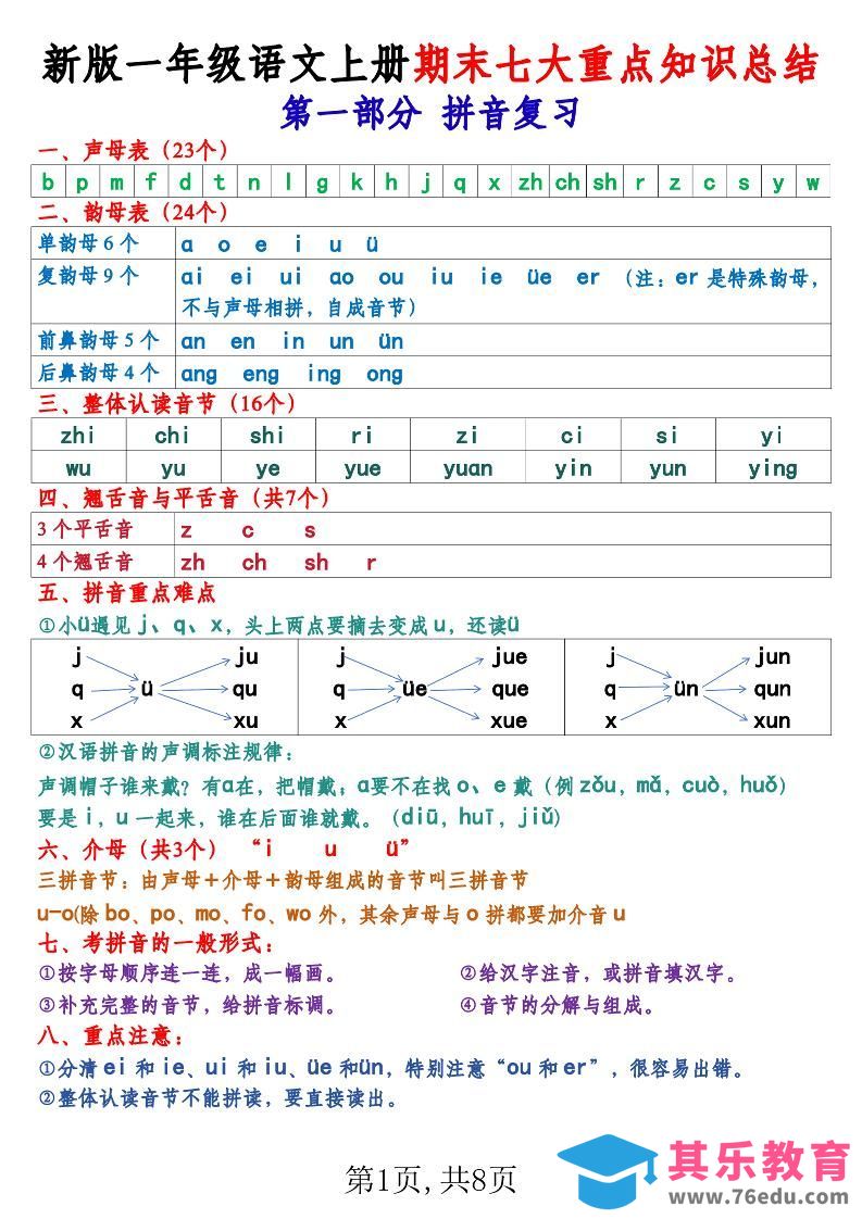 图片[1]-新版一年级语文上册期末七大重点知识总结-985文库