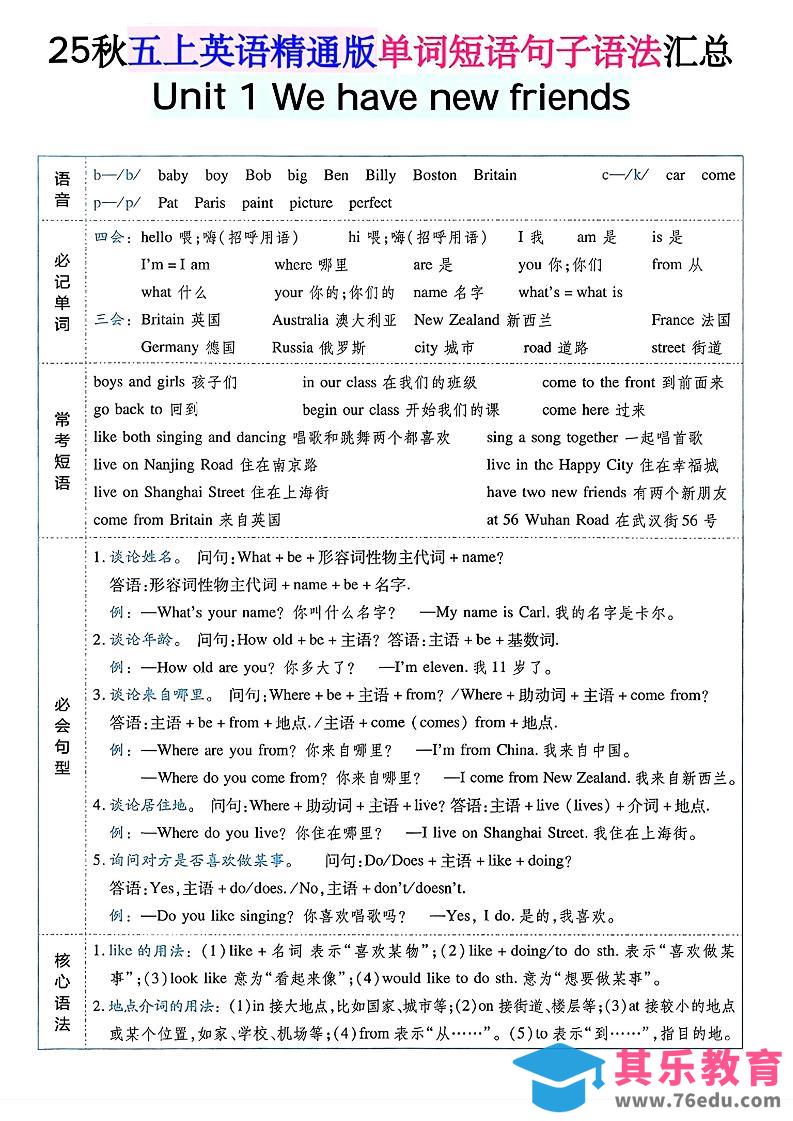 图片[1]-五年级上英语单词短语句子语法汇总人教精通版-985文库
