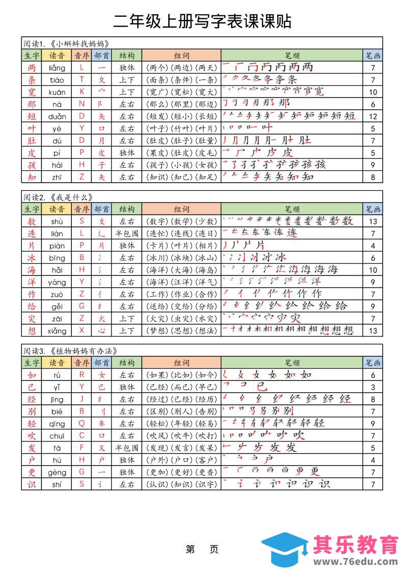 图片[1]-【25年秋】二上语文生字课课贴-985文库