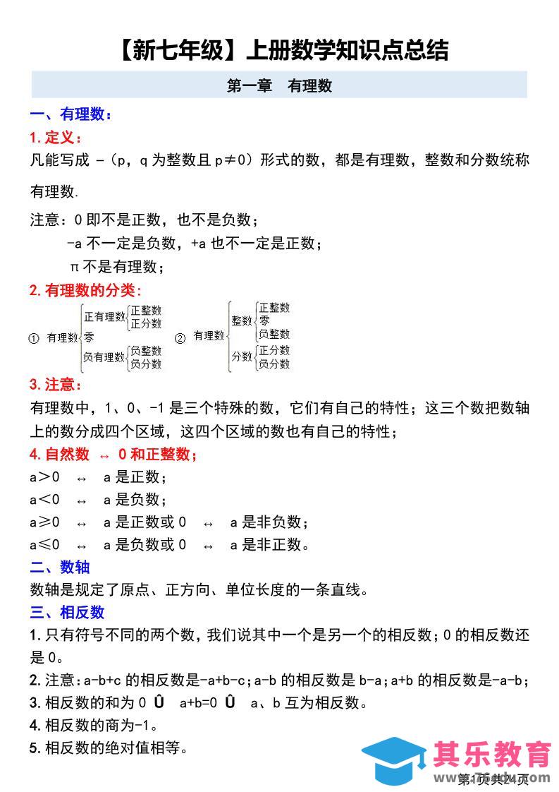 图片[1]-七年级上数学第一章有理数知识点总结+练习-985文库