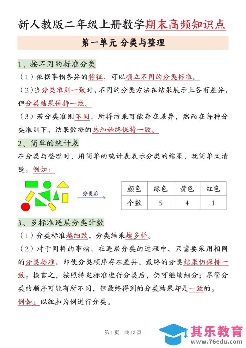 图片[1]-新二上数学期末高频知识点汇总（人教版13页)-985文库