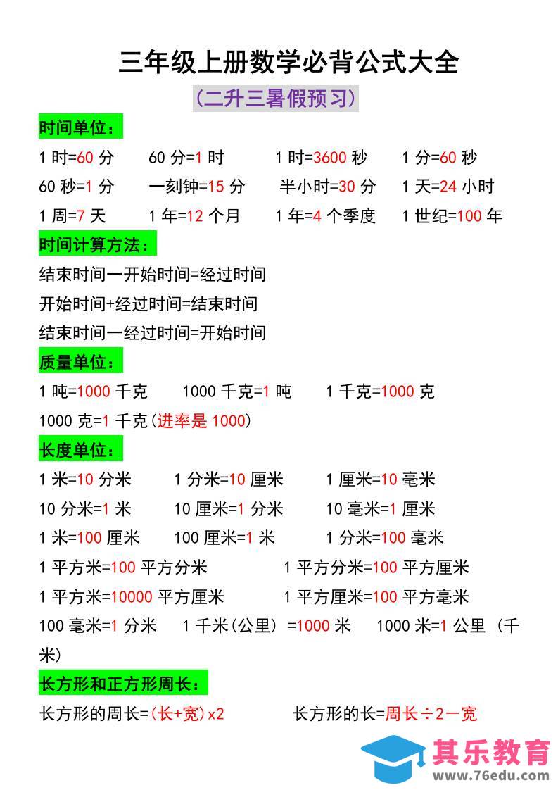 图片[1]-三年级上册数学必背公式大全-985文库