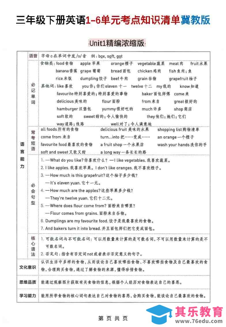 图片[1]-三年级下英语1-6单元考点知识清单《冀教版》-985文库