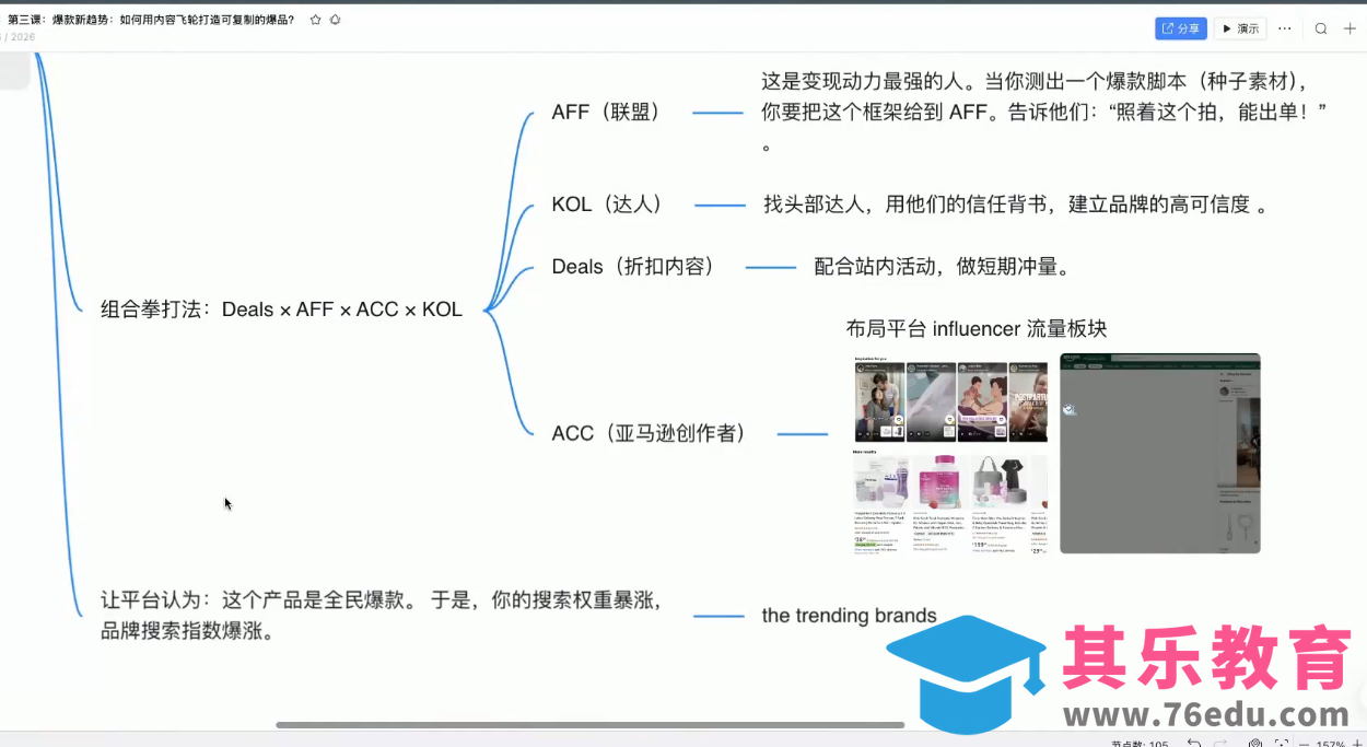 跨境AI头部年费2026年，打造跨境爆款SOP(更新4月)-第2张图片-我要自学网