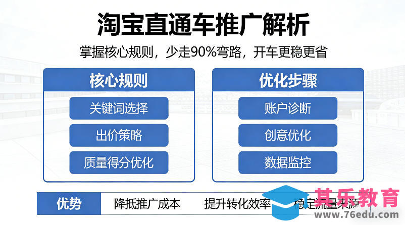淘宝直通车推广解析,掌握核心规则,少走90%弯路,开车更稳更省-第1张图片-我要自学网 淘宝直通车推广解析,掌握核心规则,少走90%弯路,开车更稳更省-第1张图片-我要自学网