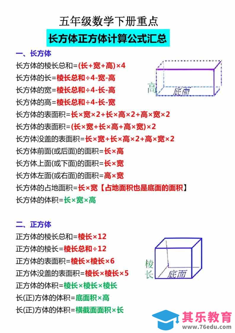 图片[1]-五年级下数学必背公式大全-985文库