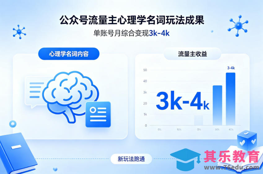 公众号流量主新跑通心理学名词玩法，单账号月综合变现3k-4k-第1张图片-我要自学网