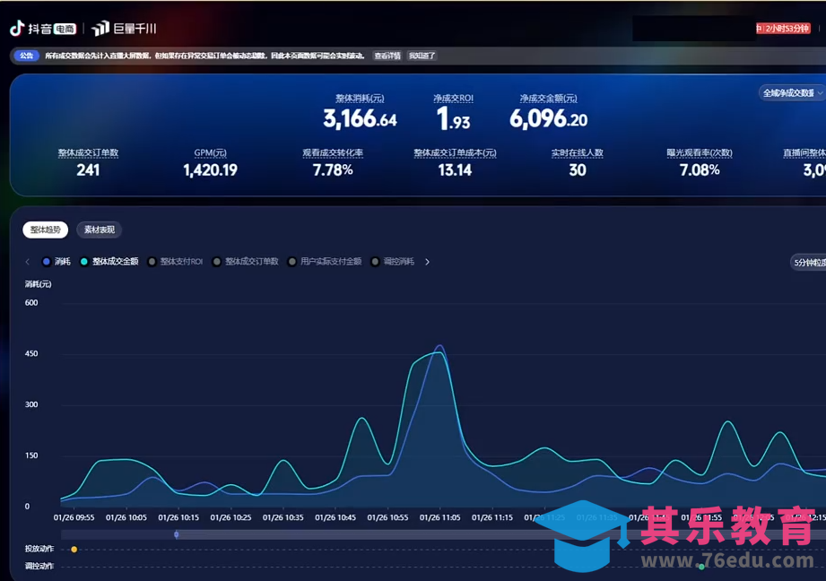 2026千川全域直播运营跟商品卡-第2张图片-我要自学网