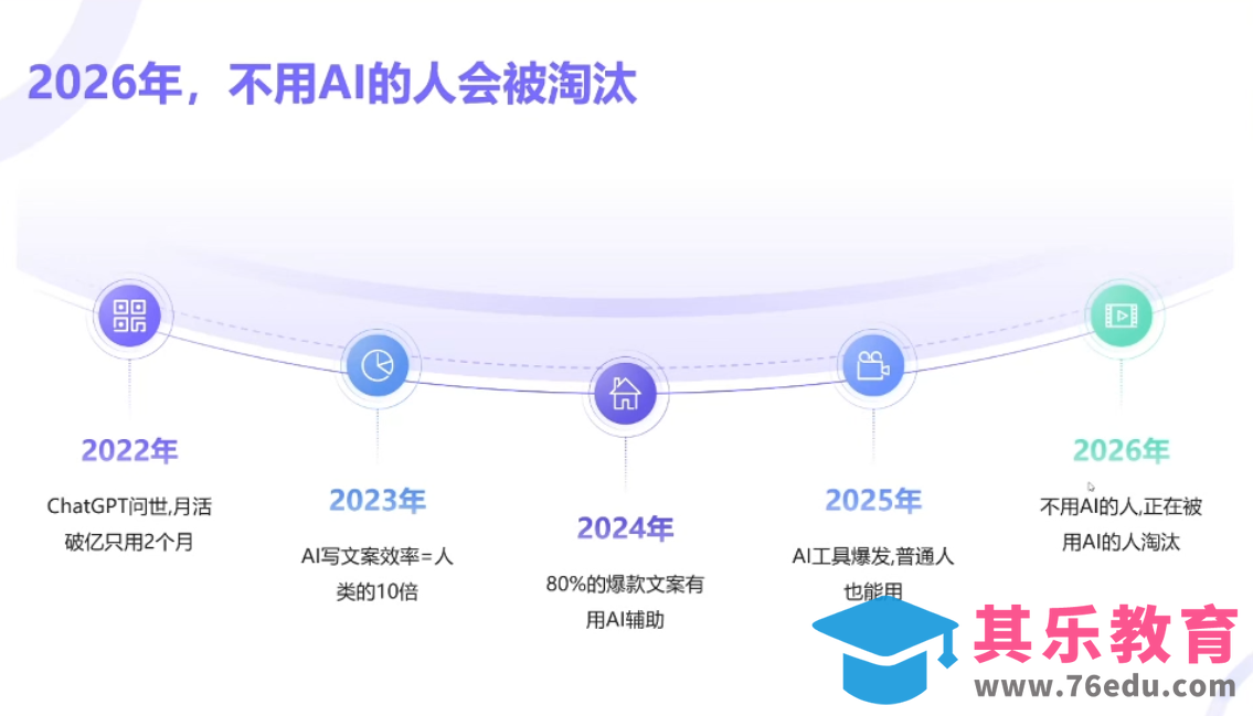 小乔老师·2026AI新模式短视频IP训练营-第2张图片-我要自学网