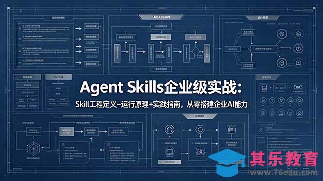 Agent Skills企业级实战：Skill工程定义+运行原理+实践指南，从零搭建企业AI能力-第1张图片-我要自学网