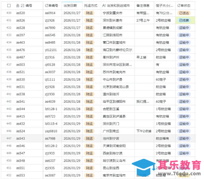 宠物托运阳光赛道賺钱教学，小众高刚需冷门项目，日均10单稳定盈利，单均利润200+-第3张图片-我要自学网
