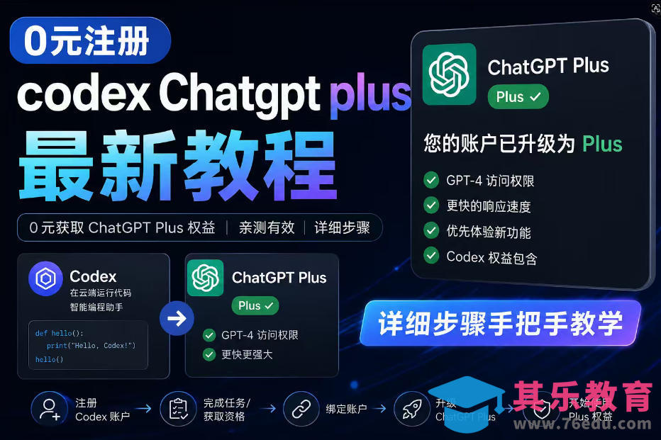 0元全自动注册codex gpt plus最新教程,0元获取GPT Plus权益,手把手详细教学-第1张图片-我要自学网 0元全自动注册codex gpt plus最新教程,0元获取GPT Plus权益,手把手详细教学-第1张图片-我要自学网