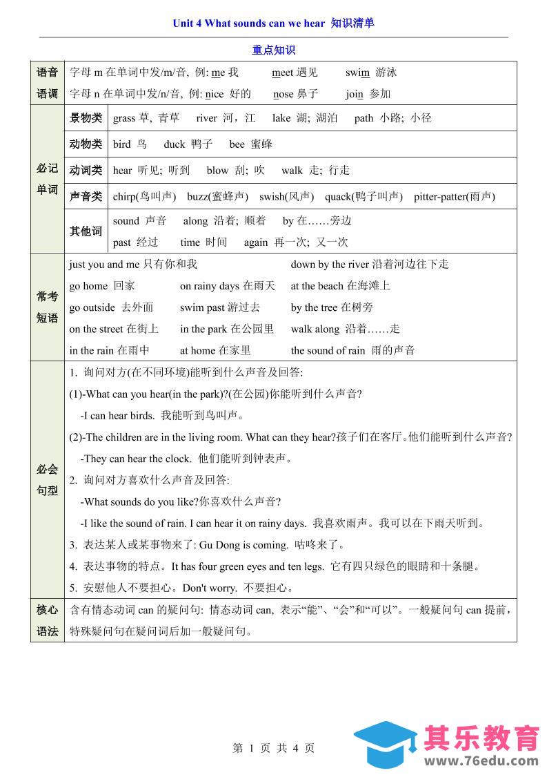 图片[1]-三年级下英语Unit4知识清单+专项练《沪教版》-985文库