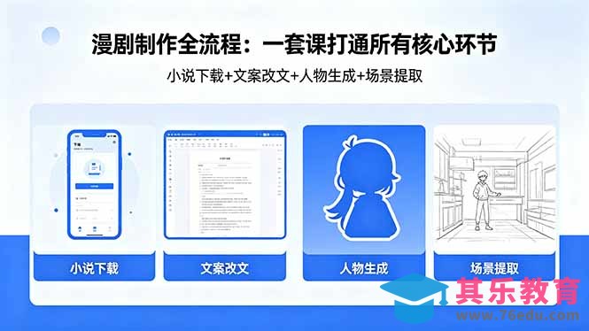 漫剧制作全流程：小说下载+文案改文+人物生成+场景提取：一套课打通漫剧制作所有核心环节-第1张图片-我要自学网