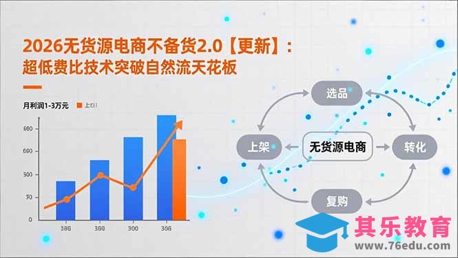 2026无货源电商不备货2.0【更新-5月】：超低费比技术突破自然流天花板，单店月利润1-3万元-第1张图片-我要自学网
