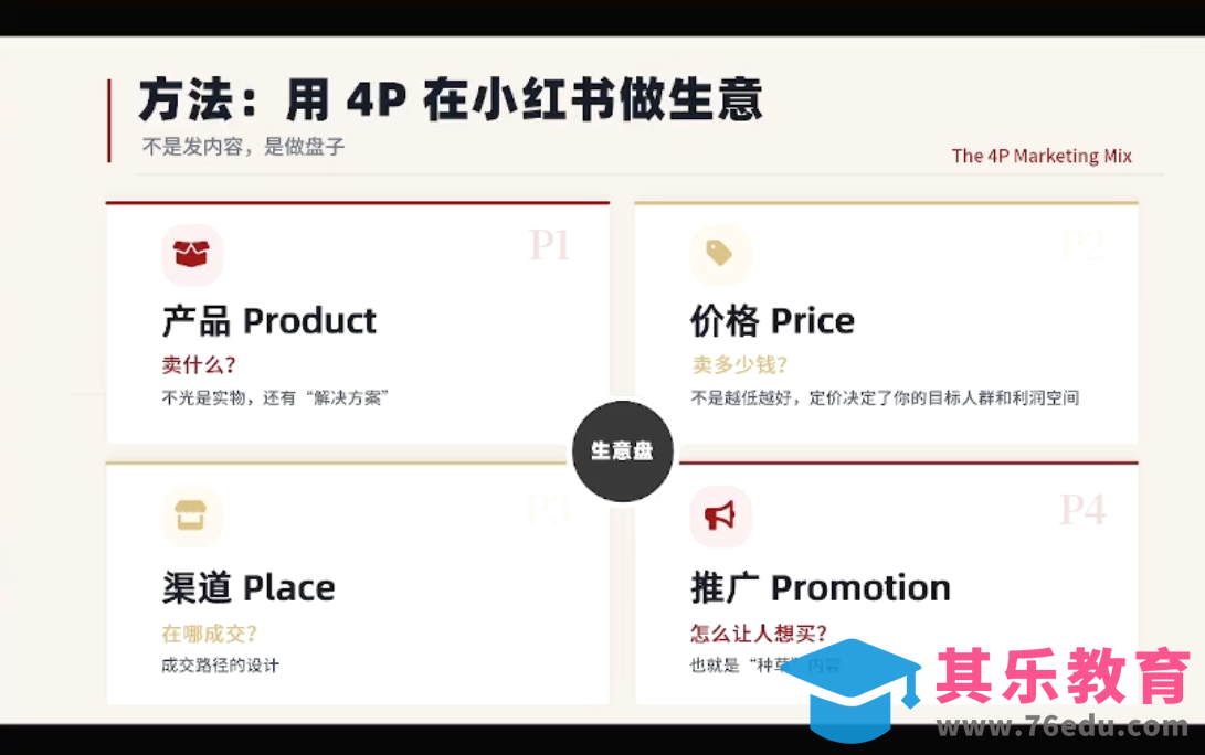 大漂亮·小红书自媒体变现课-第2张图片-我要自学网