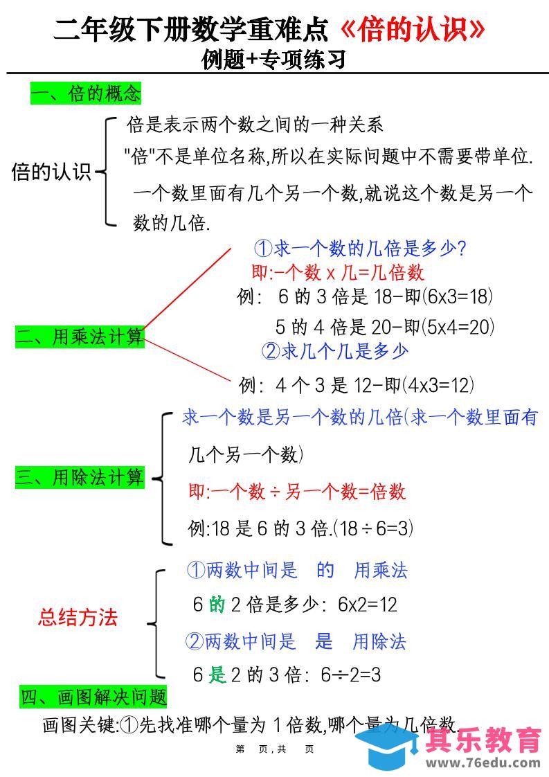 图片[1]-二年级下数学重难点《倍的认识》例题+专项练习-985文库