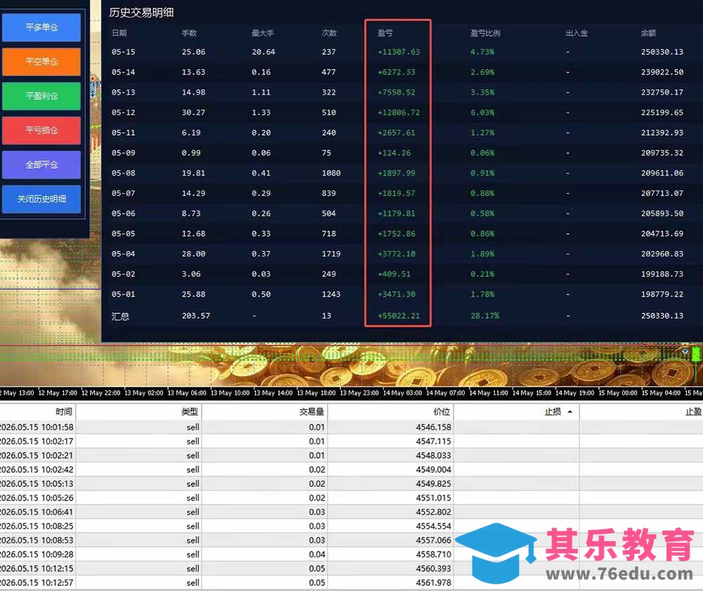 AI智投EA量化训练营，自动化黄金操盘技术，小白也可以轻松上手日入2000+-第2张图片-我要自学网