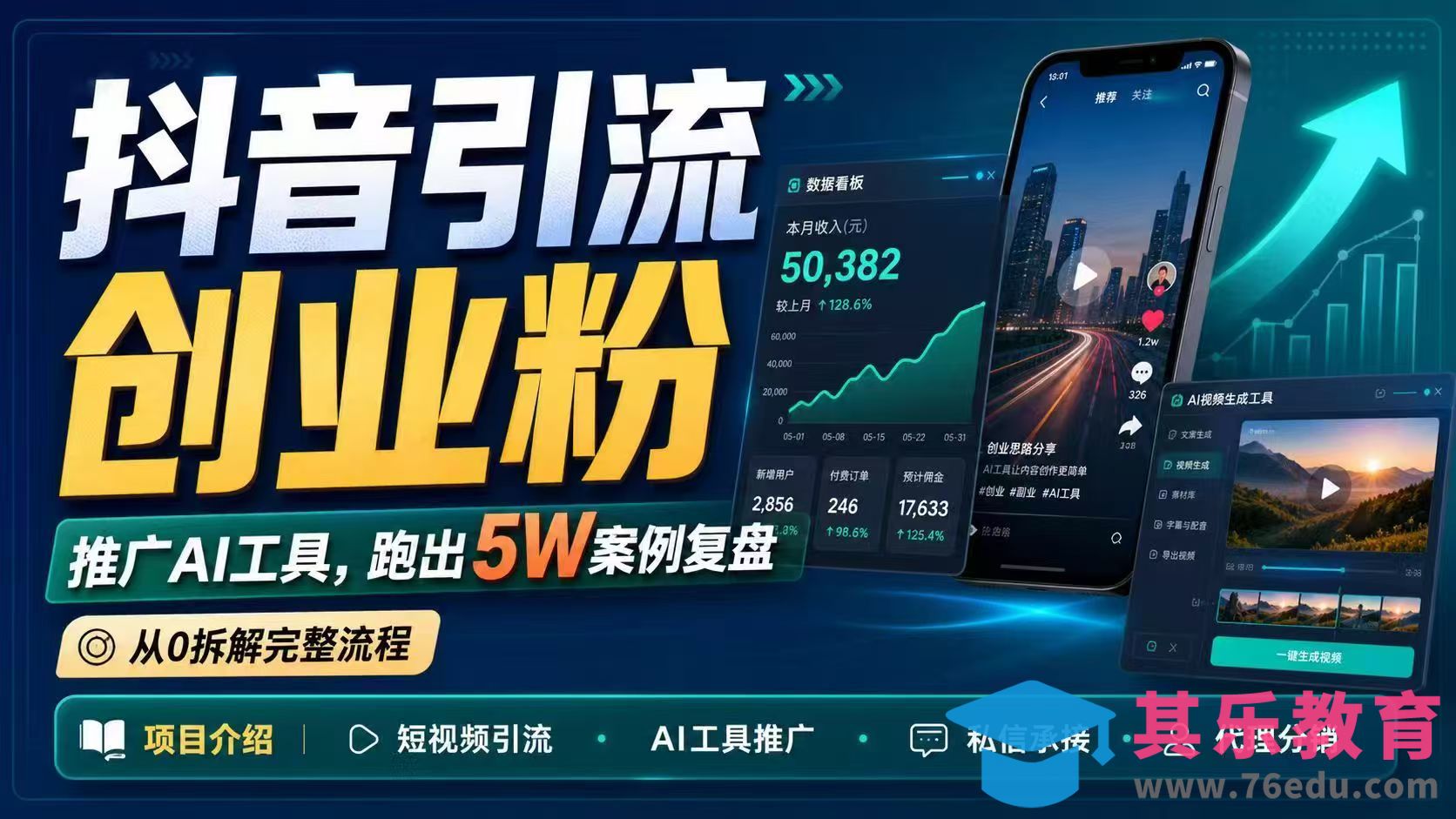 抖音引流创业粉推广AI工具，一个月跑出5W案例复盘，从0拆解完整流程-第1张图片-我要自学网