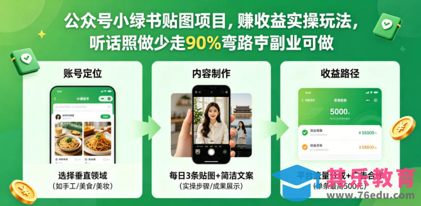 公众号小绿书贴图项目，赚收益实操玩法，听话照听话照少走90%弯路丨副业可做-第1张图片-我要自学网