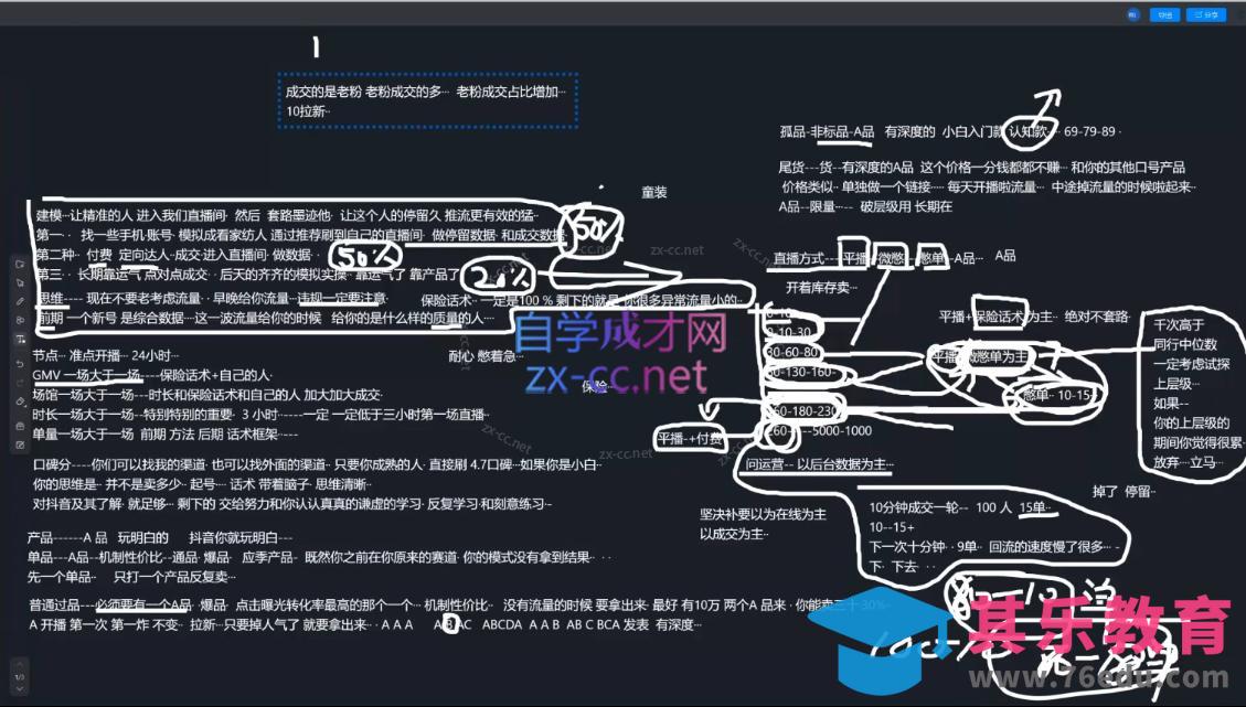 猴帝1600线上课(更新5月)-第2张图片-我要自学网
