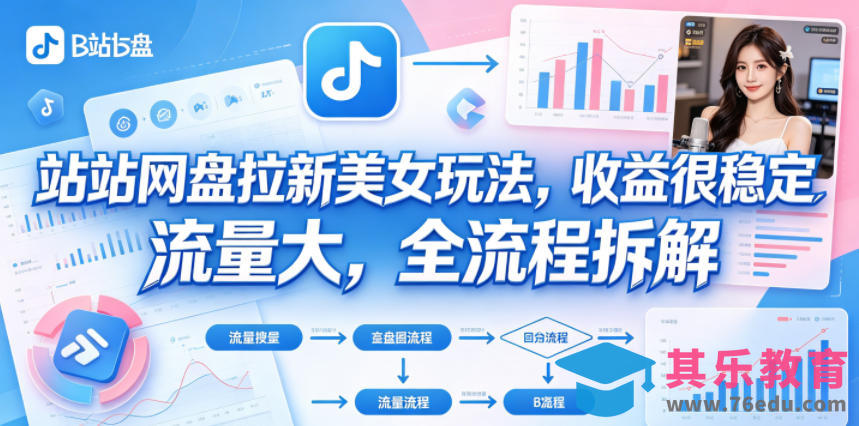 B站网盘拉新美女玩法，收益很稳定，流量大，全流程拆解-第1张图片-我要自学网