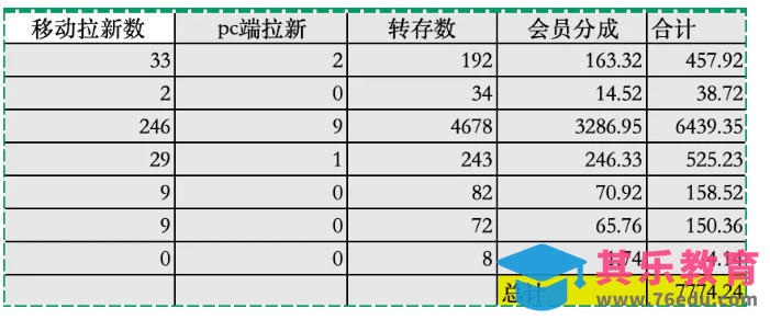 夸克拉新全新玩法思路，2张图片发抖音46w播放，夸克拉新到手7700+，3385字完整教程附上【付费文章】-第3张图片-我要自学网