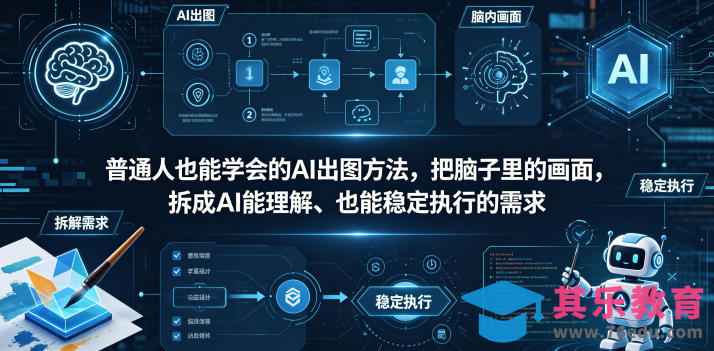 普通⼈也能学会的AI出图⽅法，把脑子里的画面，拆成AI能理解、也能稳定执行的需求【文档】-第1张图片-我要自学网