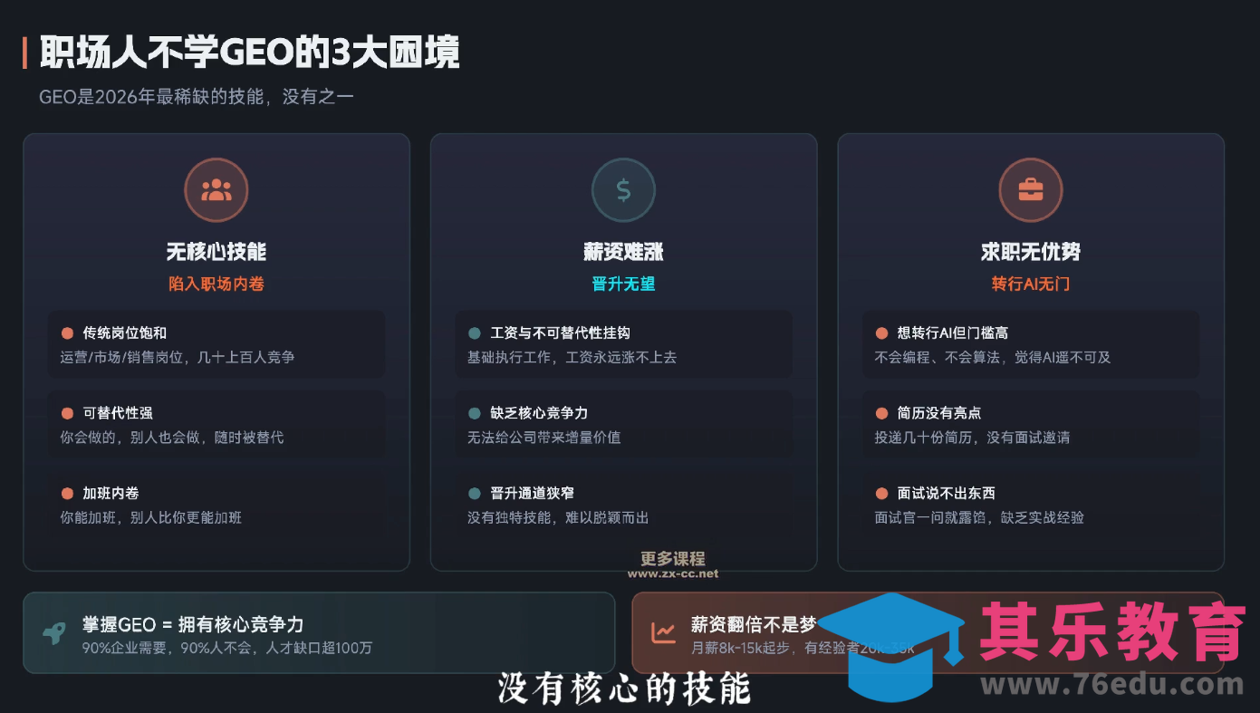 2026年企业GEO从被AI收录到被AI推荐-第2张图片-我要自学网