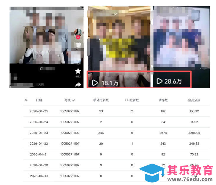 夸克拉新全新玩法思路，2张图片发抖音46w播放，夸克拉新到手7700+，3385字完整教程附上【付费文章】-第2张图片-我要自学网