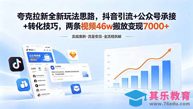 夸克拉新全新玩法思路，抖音引流+公众号承接+转化技巧，两条视频46w搬放 变现7000+-第1张图片-我要自学网