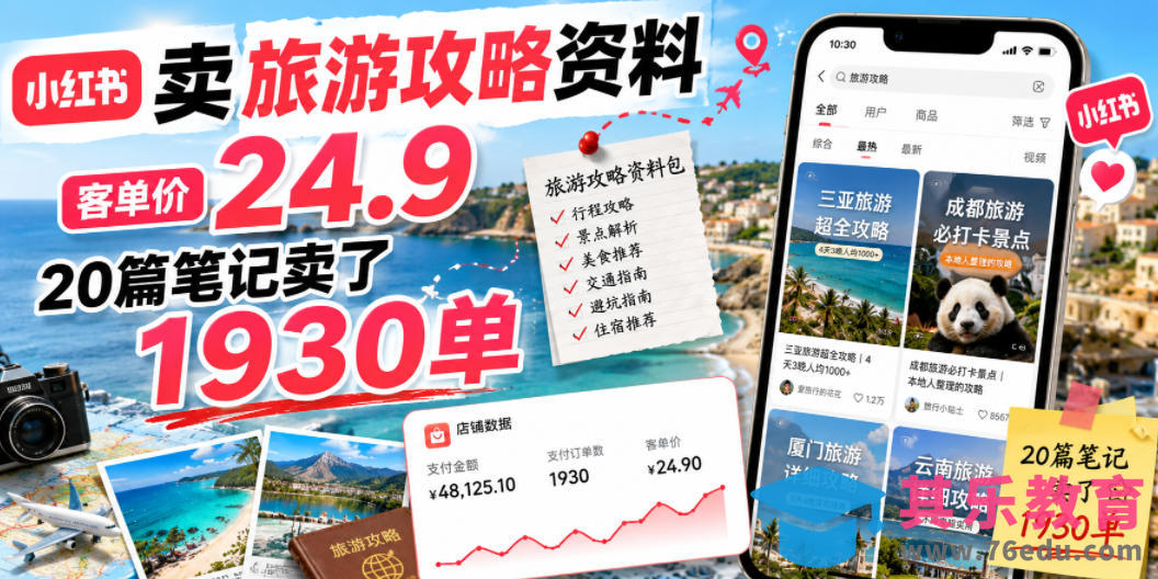 小红书卖旅游攻略资料，客单价24.9，20篇笔记卖了1930单！-第1张图片-我要自学网