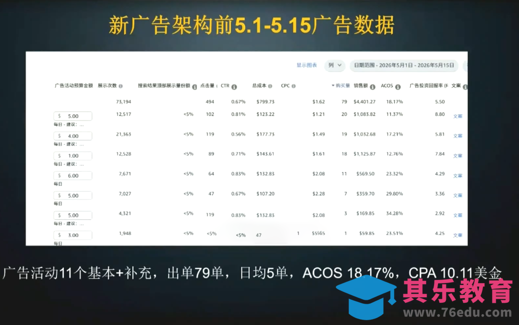 skyla·亚马逊运营实战课(更新6月)-第2张图片-我要自学网