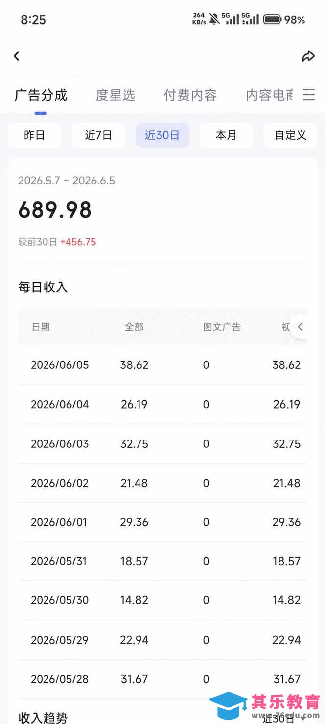抖音伙伴计划最新玩法，无需配音剪辑，10分钟出一条原创视频，轻松日入三位数-第5张图片-我要自学网