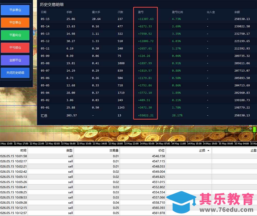 AI智投EA量化运营技术，自动化黄金操盘技术，小白也可以轻松上手日入1000+-第2张图片-我要自学网