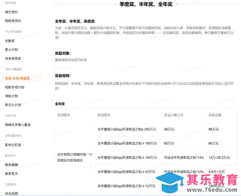 AI小说短故事项目,大佬亲测月入1-3W,零基础教你用AI批量产出优质短故事,实现一稿多吃多渠道变现-第3张图片-我要自学网 AI小说短故事项目,大佬亲测月入1-3W,零基础教你用AI批量产出优质短故事,实现一稿多吃多渠道变现-第3张图片-我要自学网