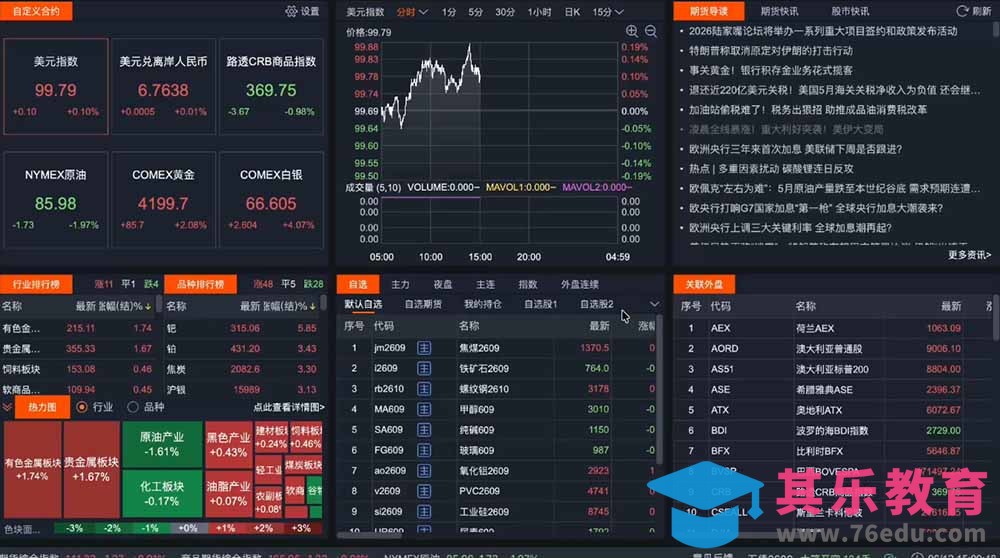 2026期货操盘手专属课程-更新6月，每日实时行情复盘，适配短线玩家打造成熟交易模式-第2张图片-我要自学网